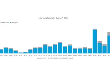 Рост солнечной энергетики в Индии