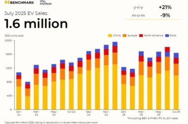 Продажи электромобилей в мире