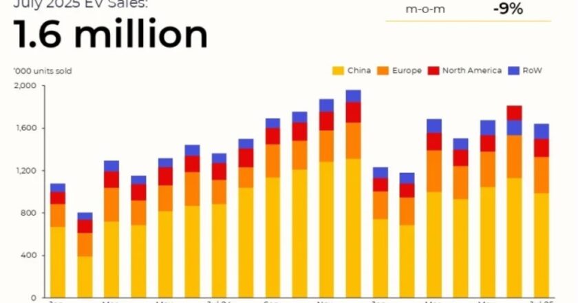 Продажи электромобилей в мире
