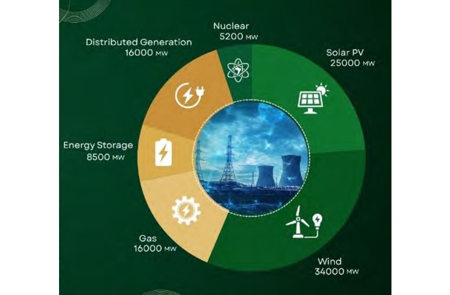 План развития энергетики Южной Африки