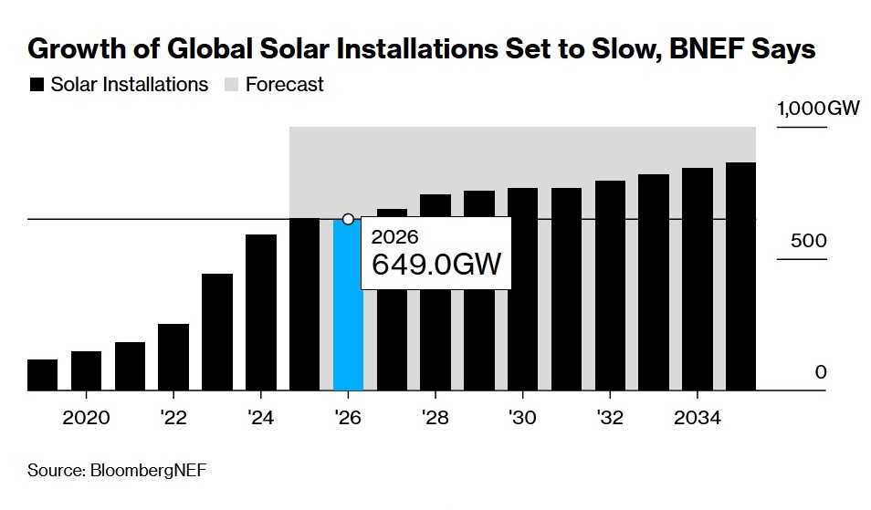 Прогноз развития солнечной энергетики