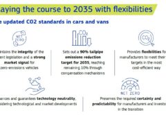 Стандарты выбросов автомобилей в ЕС