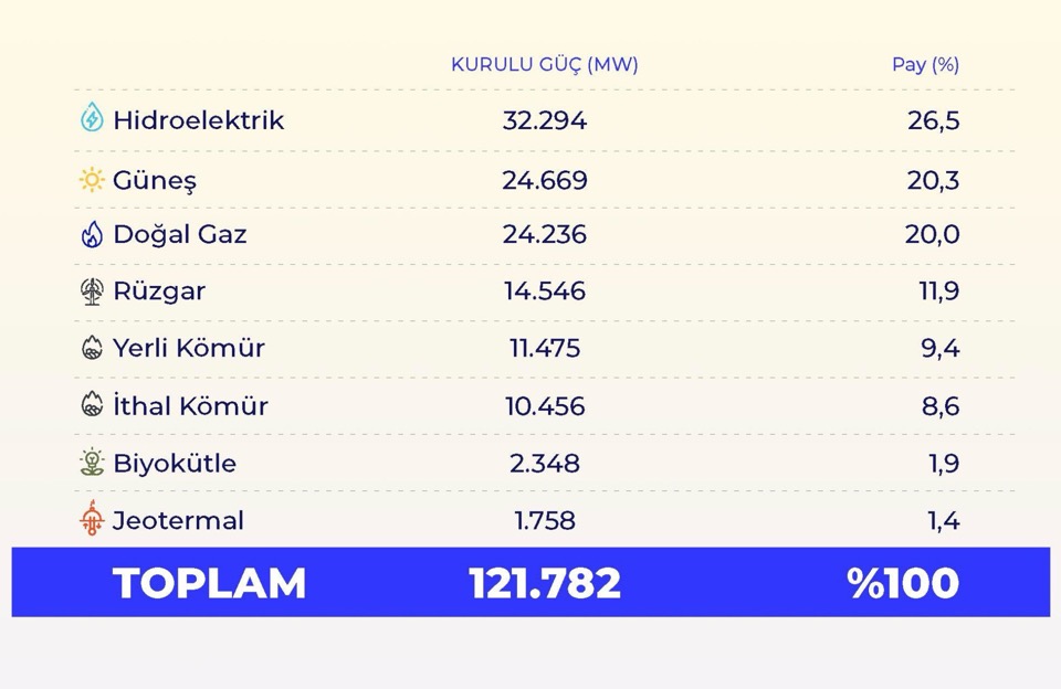 Электроэнергетика Турции