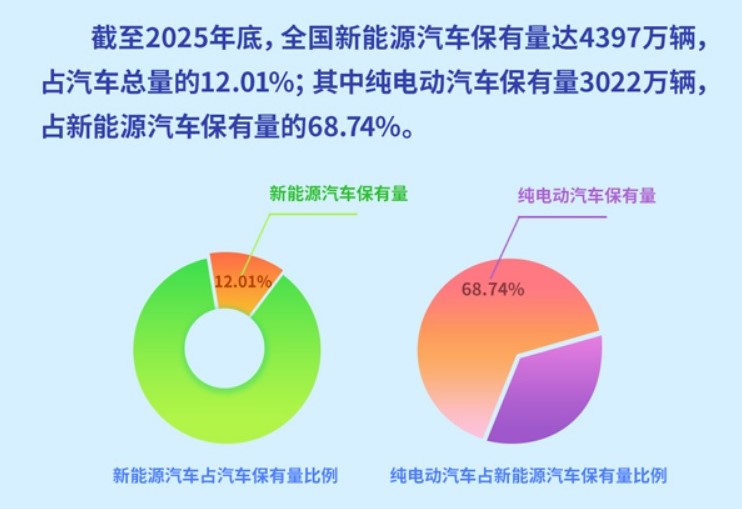 Количество автомобилей в Китае