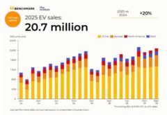 Продажи электромобилей в мире в 2025 году