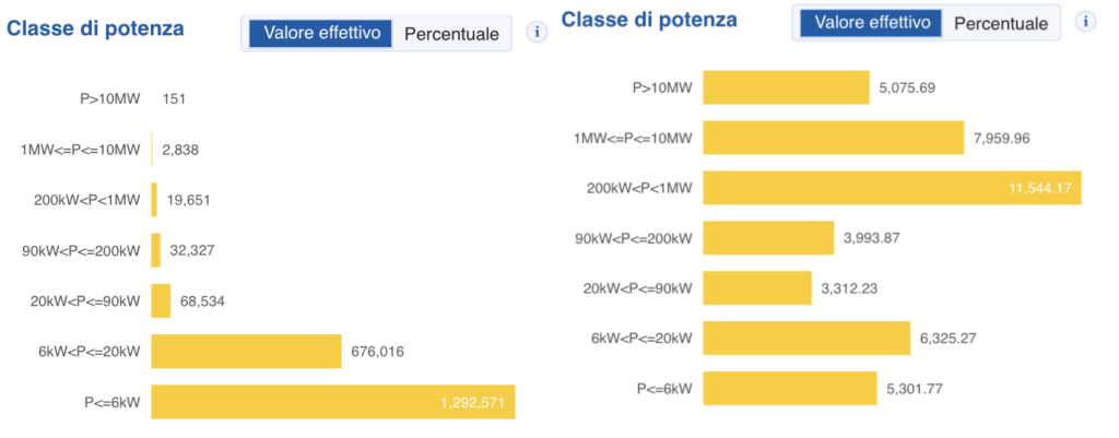 Солнечная энергетика Италии