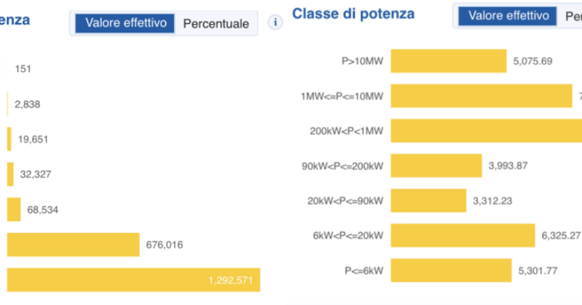 Солнечная энергетика Италии