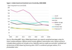 LCOE - приведенная стоимость электроэнергии