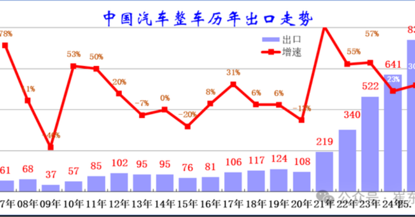 Экспорт автомобилей из Китая