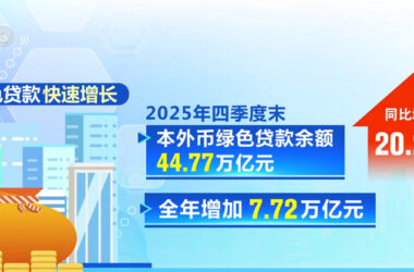 Зеленое кредитование в Китае