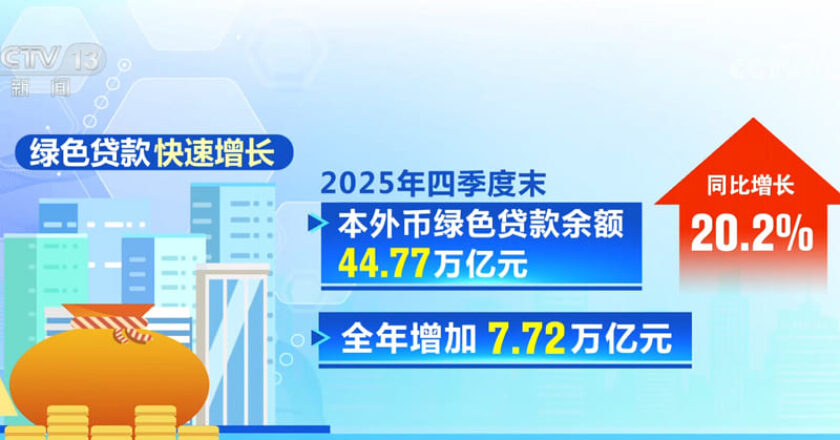 Зеленое кредитование в Китае