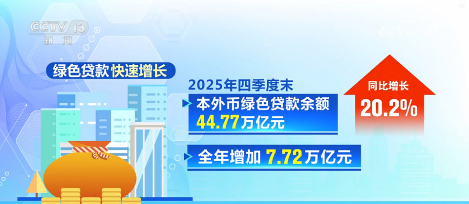Зеленое кредитование в Китае