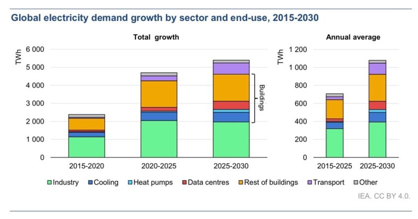 Прогноз развития электроэнергетики