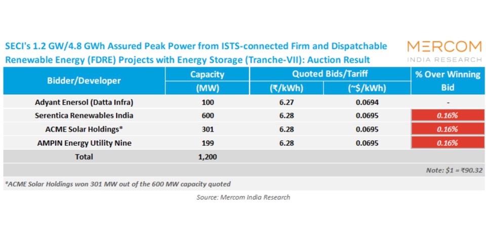 Гарантированная поставка ВИЭ в пиковые часы