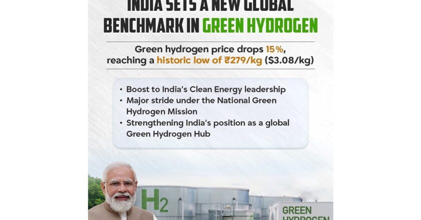 Рекорно низкая цена на зеленый водород