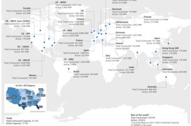 Проекты ВИЭ Microsoft