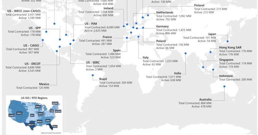 Проекты ВИЭ Microsoft