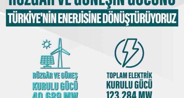 Ветровая и солнечная энергетика Турции
