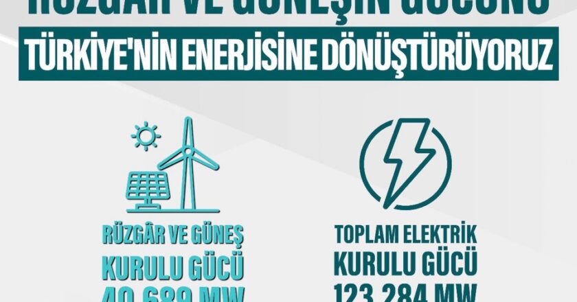 Ветровая и солнечная энергетика Турции