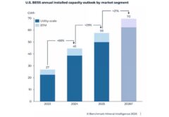 Накопители энергии в США