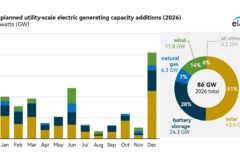 Планы развития электроэнергетики США