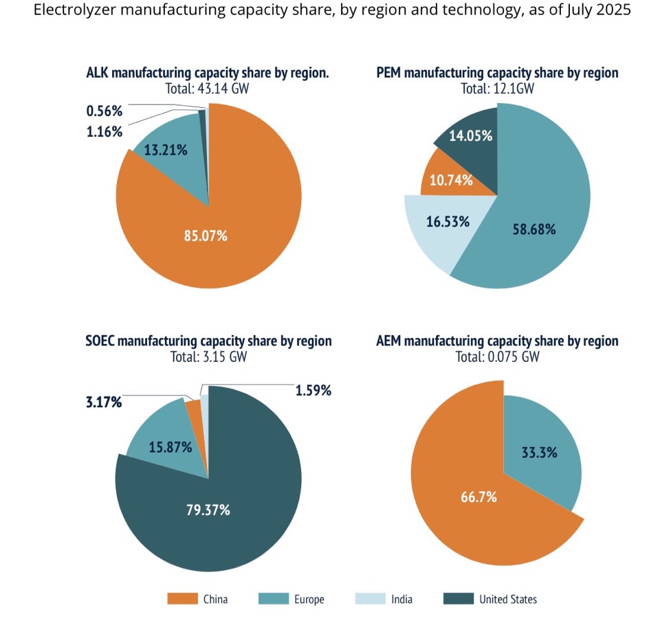 Производство электролизеров в мире