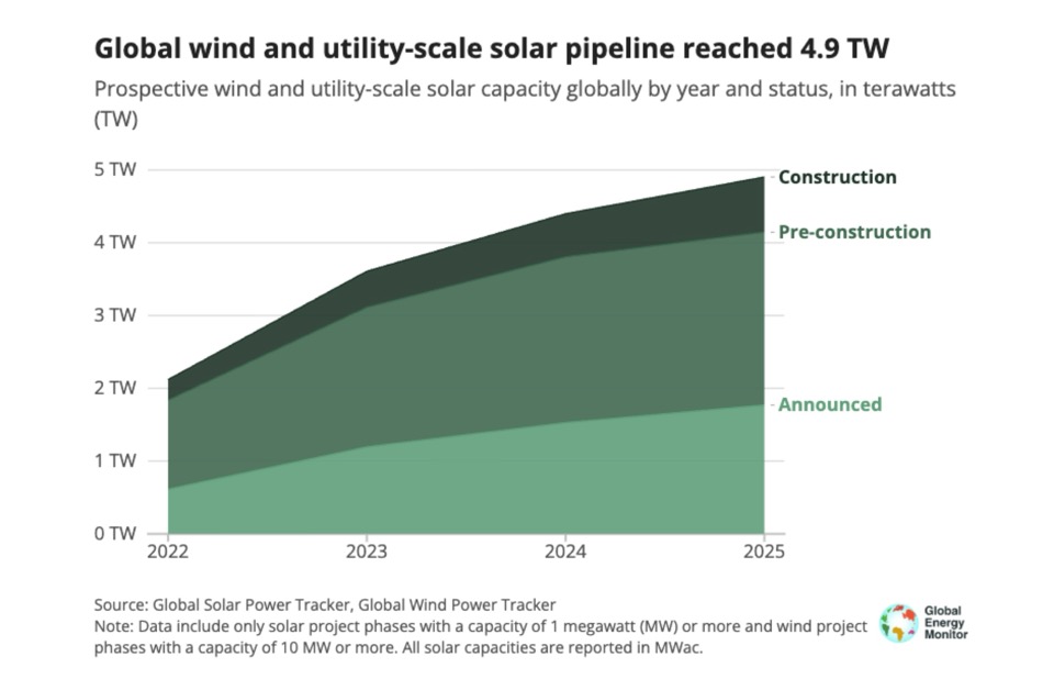 Портфель проектов ветровой и солнечной энергетики