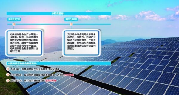 Утилизация солнечных панелей