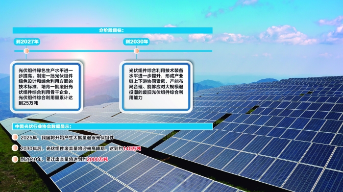 Утилизация солнечных панелей