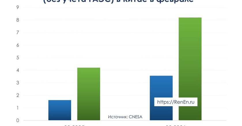 Накопители энергии в Китае