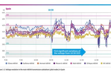 Блэкаут в Испании и Португалии причины