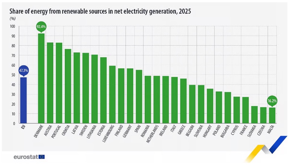 Доля ВИЭ в ЕС.