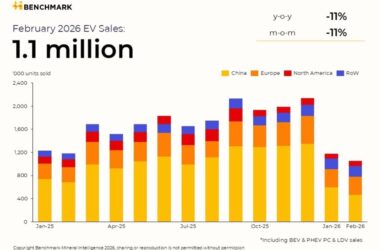 Продажи электромобилей в мире