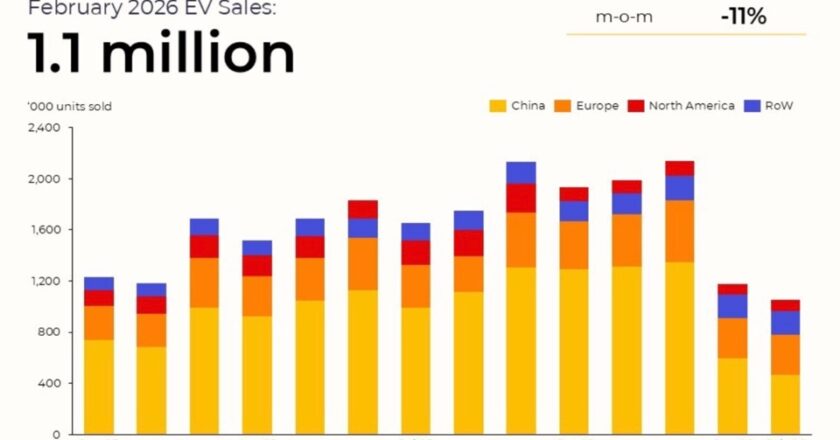Продажи электромобилей в мире
