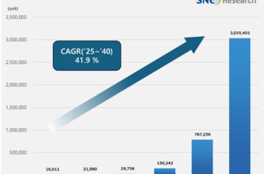Прогноз продаж водородных автомобилей