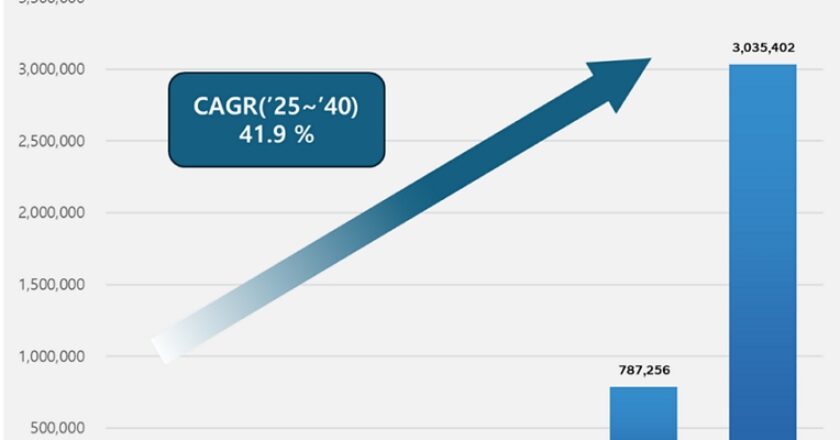 Прогноз продаж водородных автомобилей