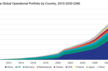 Прогноз развития офшорной ветроэнергетики