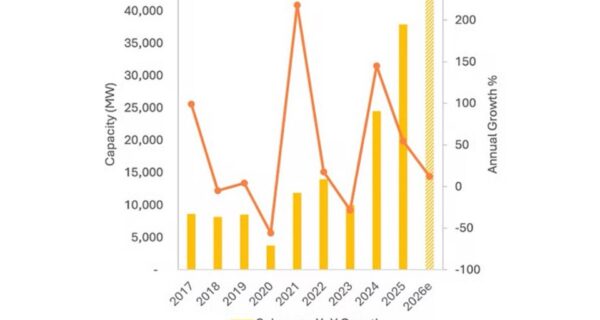 Развитие солнечной энергетики Индии