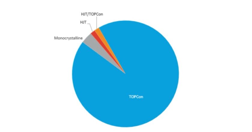 Производство солнечных модулей в Индии