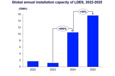 Долгосрочное хранение энергии