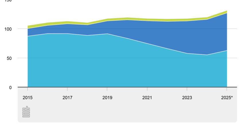 Структура выработки электроэнергии в Нидерландах