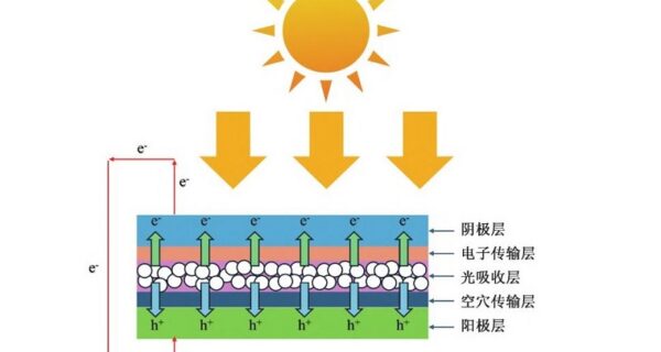 Рекорд эффективности перовскитных солнечных элементов