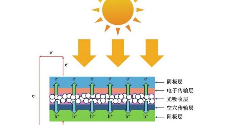 Рекорд эффективности перовскитных солнечных элементов