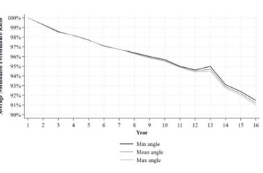 Деградация солнечных панелей