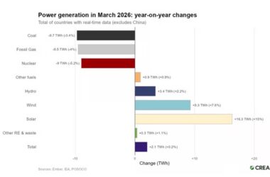 Энергетический кризис - выработка электроэнергии