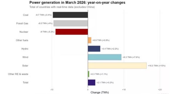 Энергетический кризис - выработка электроэнергии