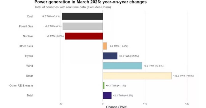 Энергетический кризис - выработка электроэнергии