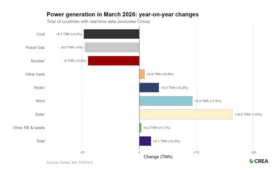 Энергетический кризис - выработка электроэнергии