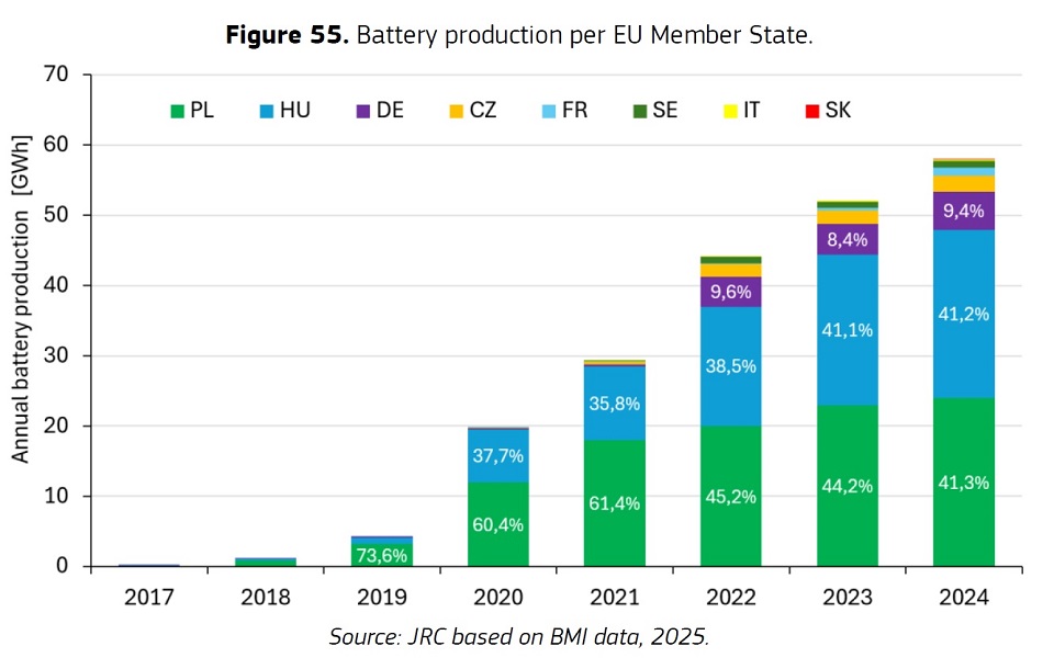 Производство батарей в ЕС
