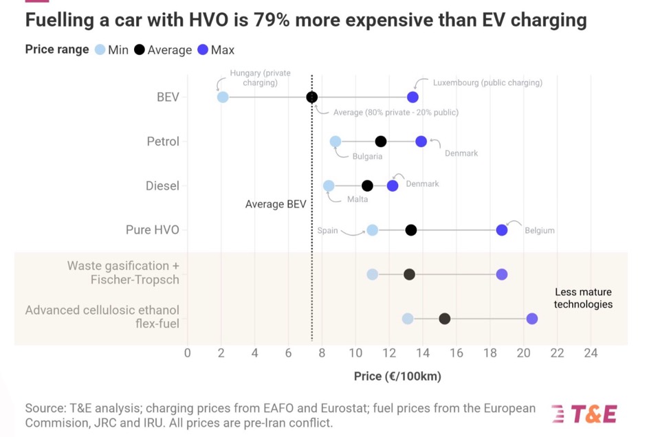 Биотопливо для автомобилей